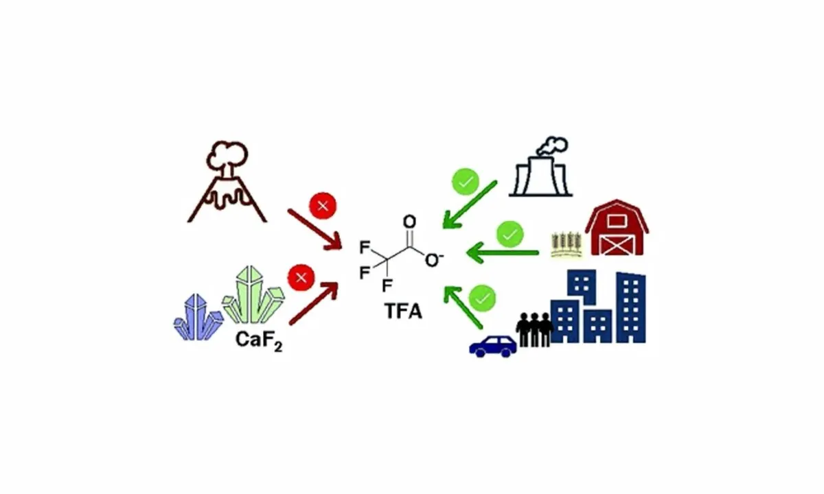 加拿大研究人员反驳 TFA 天然存在说法