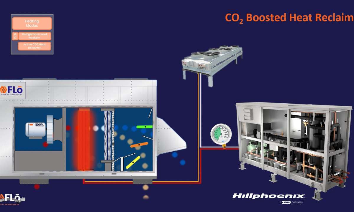 增强型直接CO2热回收可回收三倍热量